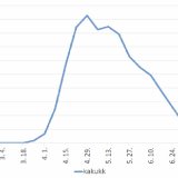 A kakukk éneklő egyedeinek megfigyelési valószínűsége az év folyamán (forrás: MME Monitoring Központ)