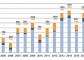 A kék vércse állományfelmérések eredményei 2003-2016 között Magyarországon. A felhasznált adatok a munkacsoport tagjainak biotikai adatbázisából származnak: BNPI, DINPI, HNPI, KMNPI, KNPI és MME (Forrás: Magyar kékvércse-védelmi munkacsoport 2016).